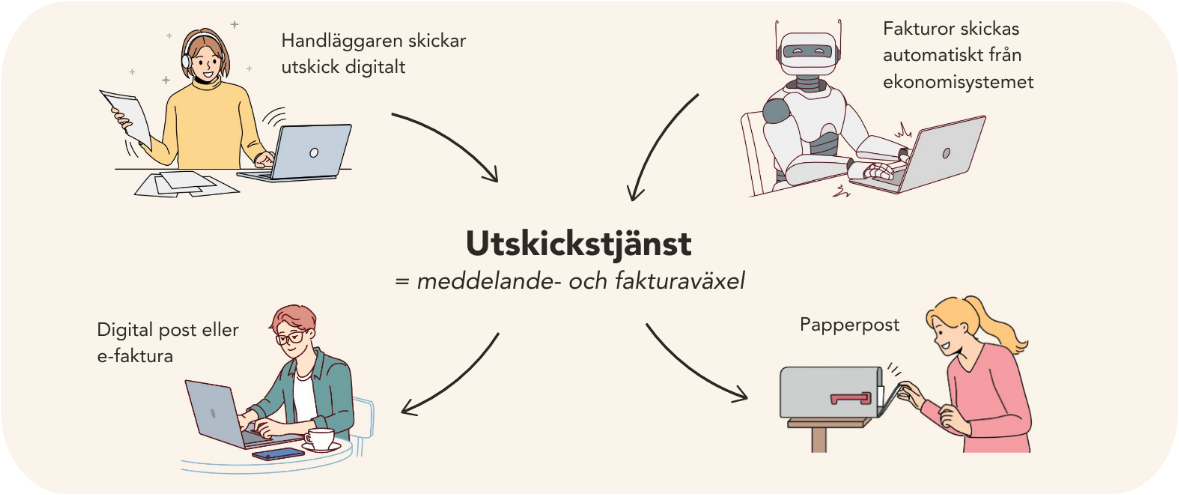 Hur fungerar utskickstjänsten 786x330 runda hörn.png