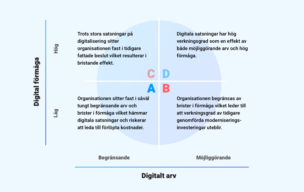 digitalforvaltning-modell.png